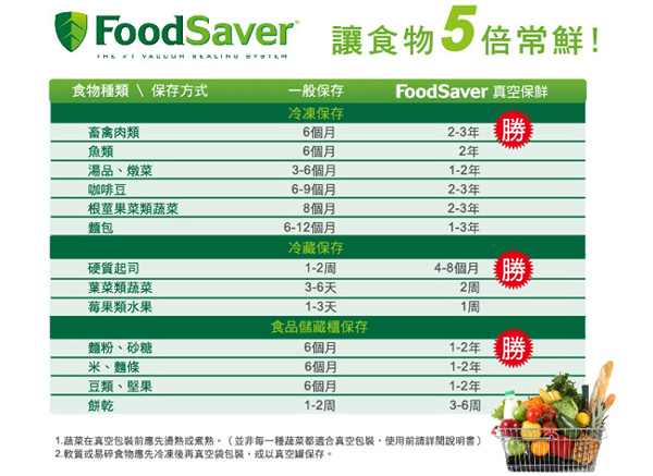 美國FoodSaver-真空瓶塞3入組(2組/6入)