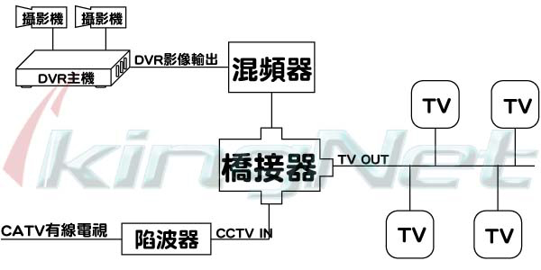 KINGNET 監控專用 陷波器 有效清除有線電視頻道