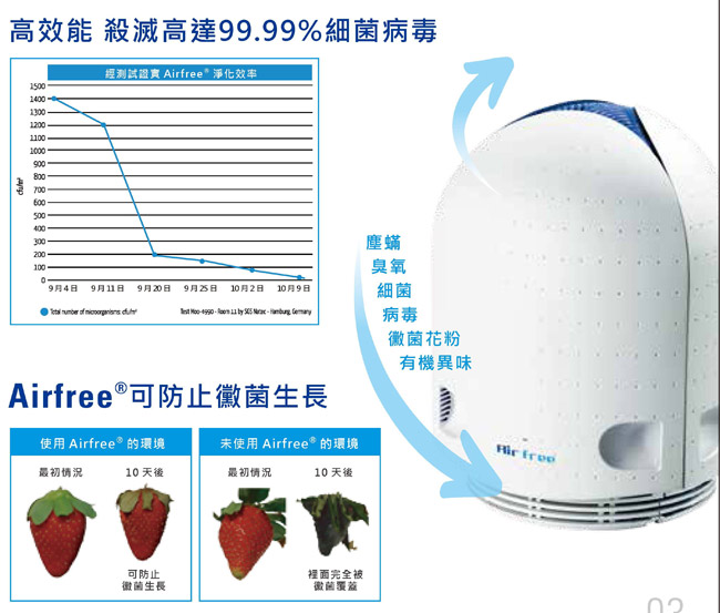 葡萄牙AirFree空氣殺菌機Fit40