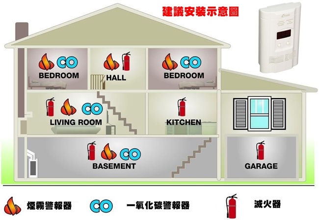 Kidde瓦斯及一氧化碳二合一偵測警報器KN-COEG-3插電式