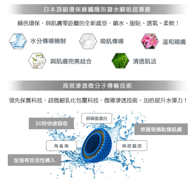 WeCare你的15分鐘 美白修護保濕瞬效超導面膜2片組 (和莓果+露珠草)