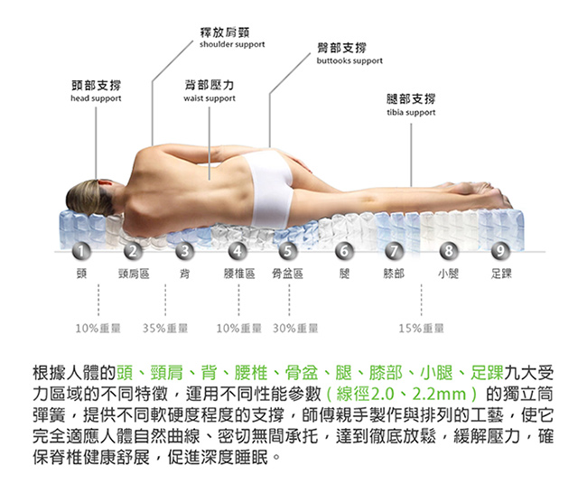 Pathfinder派菲德 MOLLY莫莉九段式獨立筒床墊-單人加大3.5尺