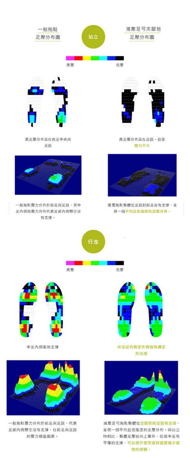 台灣製減壓足弓夾腳拖sd0006 魔法Baby