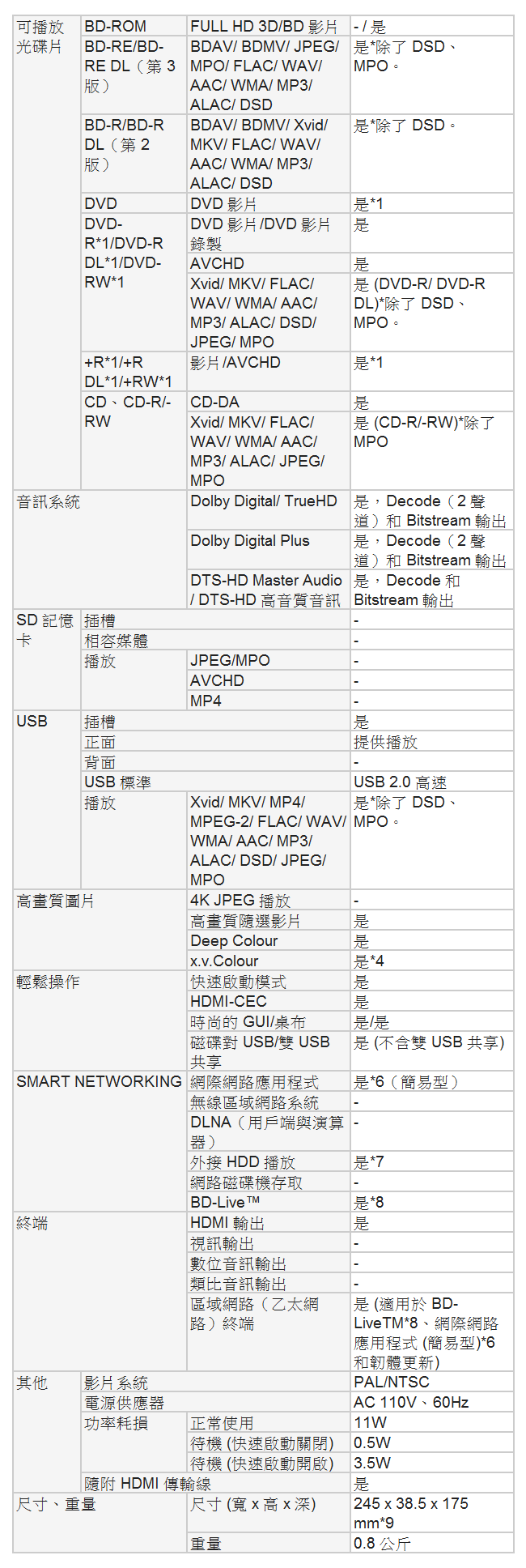 Panasonic國際 DVD播放機 DMP-BD83GT-K