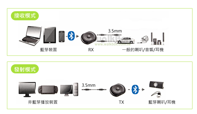 Avantree Saturn Pro低延遲藍牙接收/發射兩用無線音樂盒