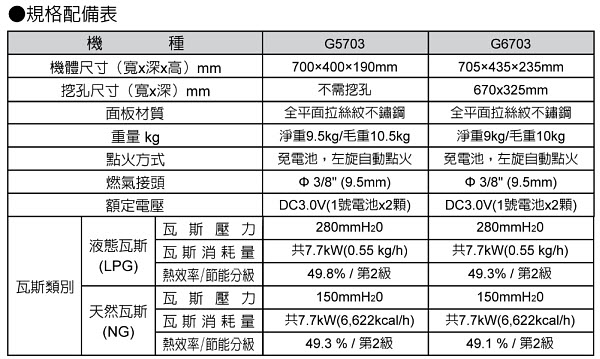 SAKURA櫻花牌 雙內焰防乾燒傳統式二口瓦斯爐 G-5703S