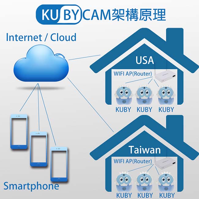 KUBYCAM - 充電式無線監控攝影機 RC-KB