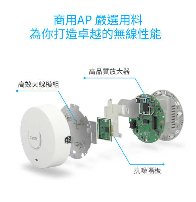 ZyXEL合勤 802.11ac同步雙頻吸頂式PoE無線基地台NWA1123-AC V2