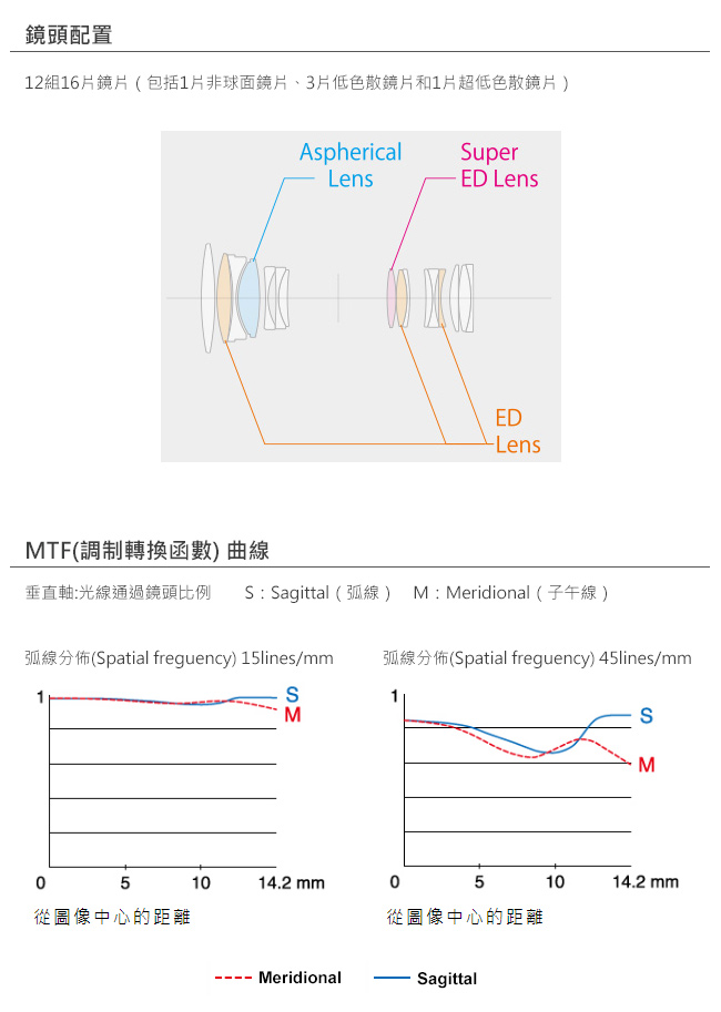 FUJIFILM XF 80mm F2.8 R LM OIS WR Macro鏡頭/公司貨