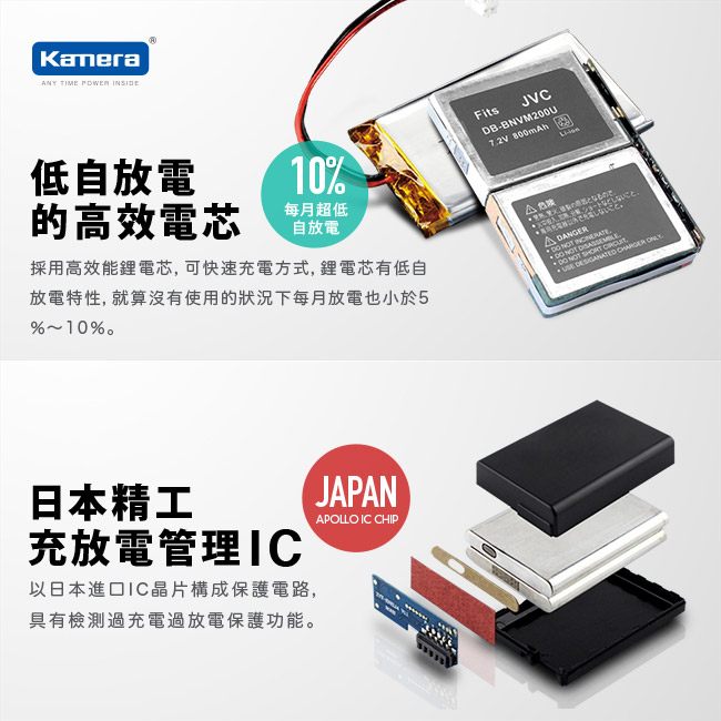 Kamera 佳美能 For Panasonic DMW-BCC12 高容量相機鋰電池