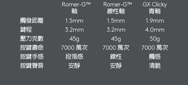 (時時樂)羅技 G512 RGB機械式遊戲鍵盤