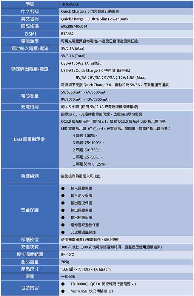 TOTOLINK 10000mAh 閃充輕薄行動電源 TB10000Q