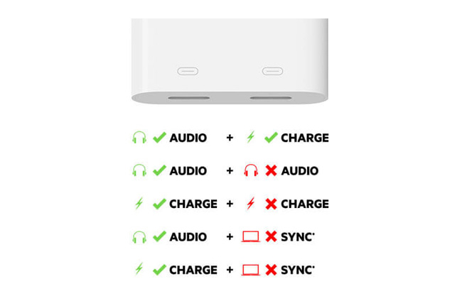 Belkin Lightning Audio + Charge RockStar 分插器| 其他線材| Yahoo