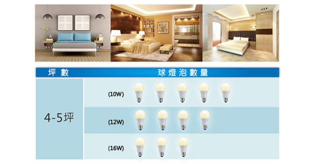 Everlight 億光 10W LED 燈泡 全電壓 E27 (白光6入)