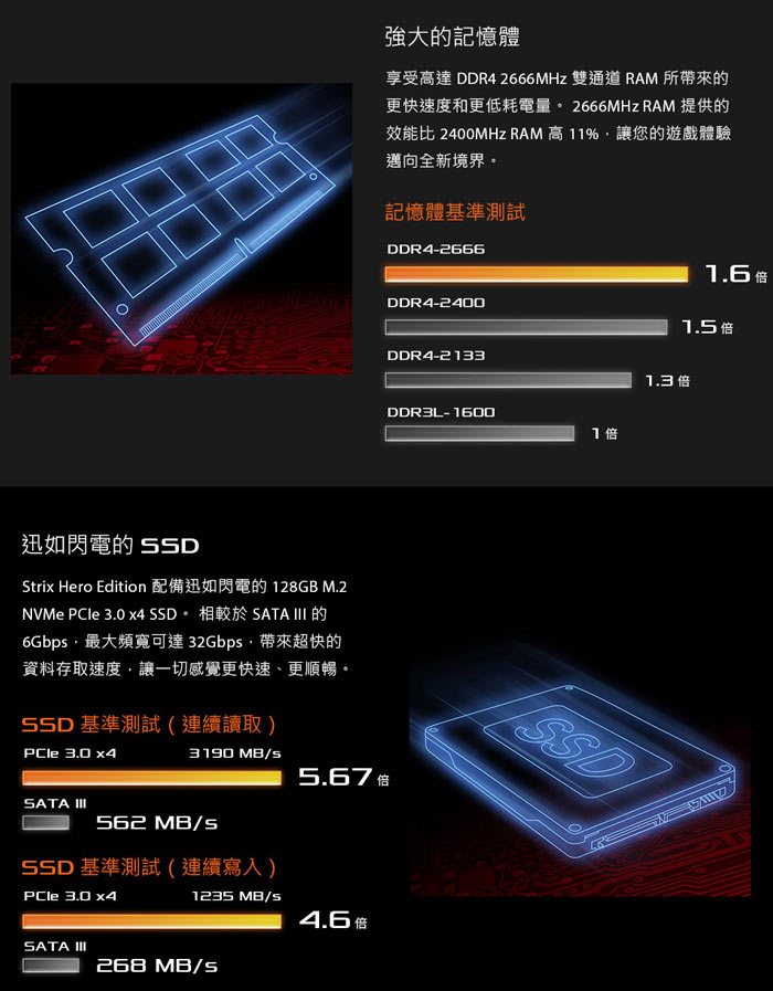 ASUS ROG GL503GE 15吋電競筆電(i7-8750H/GTX1050Ti/8G)