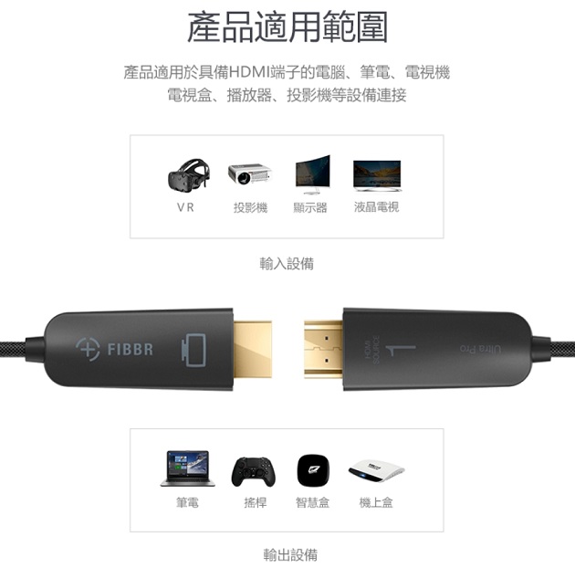 FIBBR UltraPro 2.0版 光纖4K 超高清影音傳輸線系列 3米 HDMI