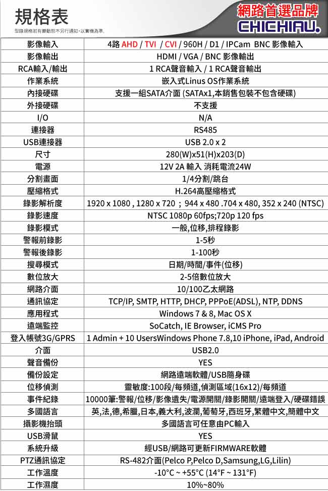 奇巧AHD1080P 4路iCATCH監控組(含SONY 200萬半球攝影機x4)