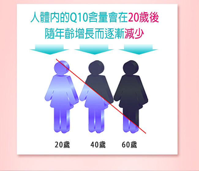 NOW健而婷 Co Q10青春元素 (60顆/瓶)