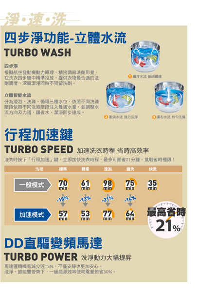 [無卡分期12期]TECO東元16KG 變頻直立式洗衣機 W1688XG