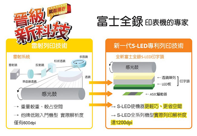 FujiXeroxCM115w 三合一彩色S-LED無線複合機