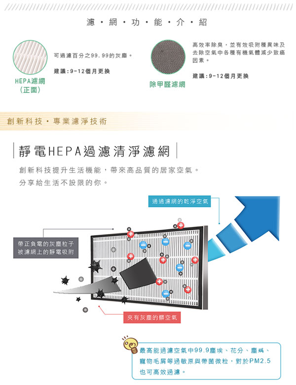 尚朋堂空氣清靜機 SA-6655F專用強效HEPA濾網2062-HEPA