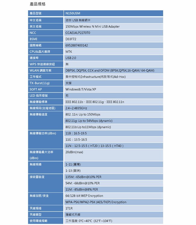 [雙十一限定] TOTOLINK 迷你USB 無線網路卡 N150USM