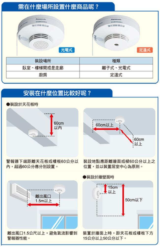 Panasonic 國際牌 光電式 語音型住警器 火災警報器 (單獨型)