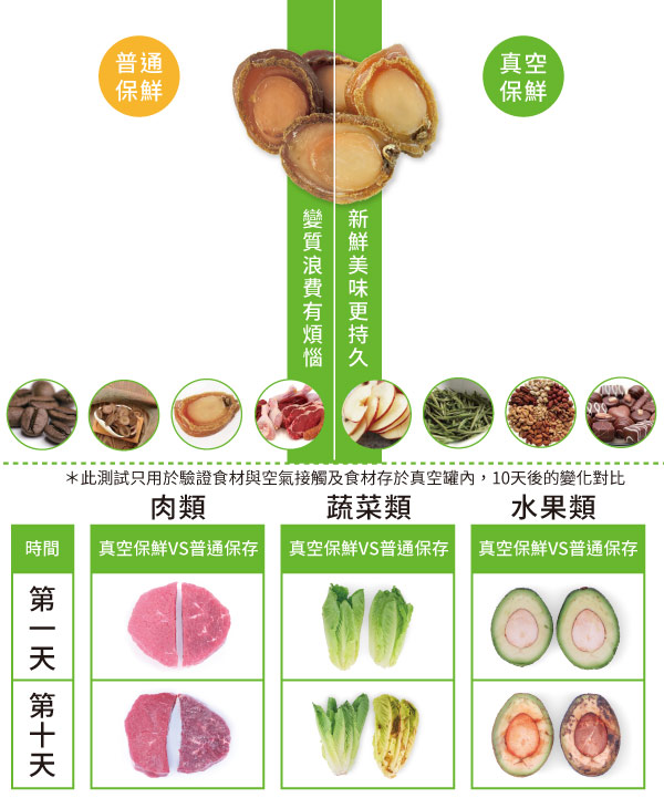 FOSA真鮮寶智能真空保鮮盒600ml(4入)HFA40600