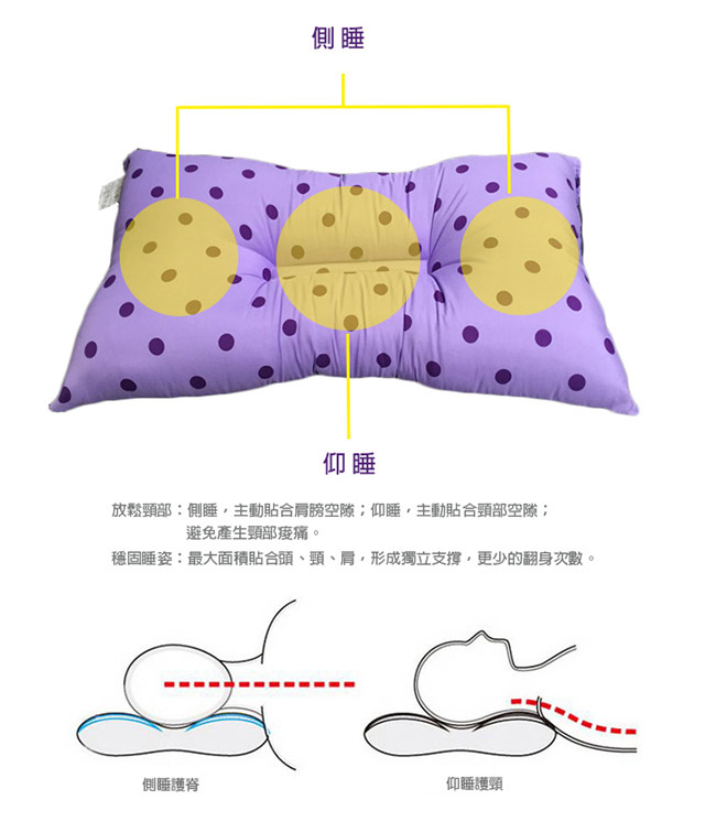 精靈工廠 3M吸濕排汗專利雙色點點人體工學止鼾枕-粉點+淺藍