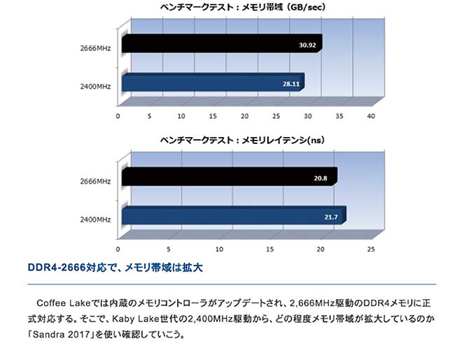 UMAX DDR4 26668GB (4GBx2)含散熱片-雙通道原生顆粒 桌上型