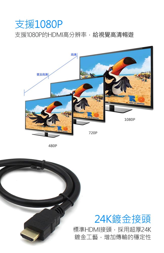 【SHOWHAN】HDMI 一對三分接器 HDMI 三進一出切換器