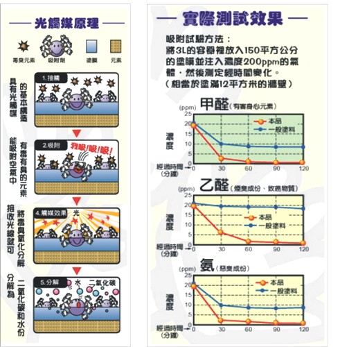 光觸媒防霉殺菌空氣淨化劑1L