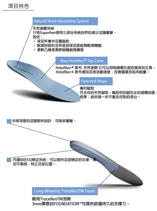 【美國SUPERfeet】健康慢跑多用途抑菌足弓鞋墊-藍色