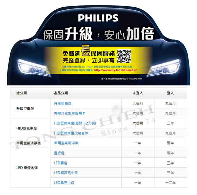 PHILIPS飛利浦LED ULTINON 10000K超晶亮燈片型車內閱讀燈-急速配