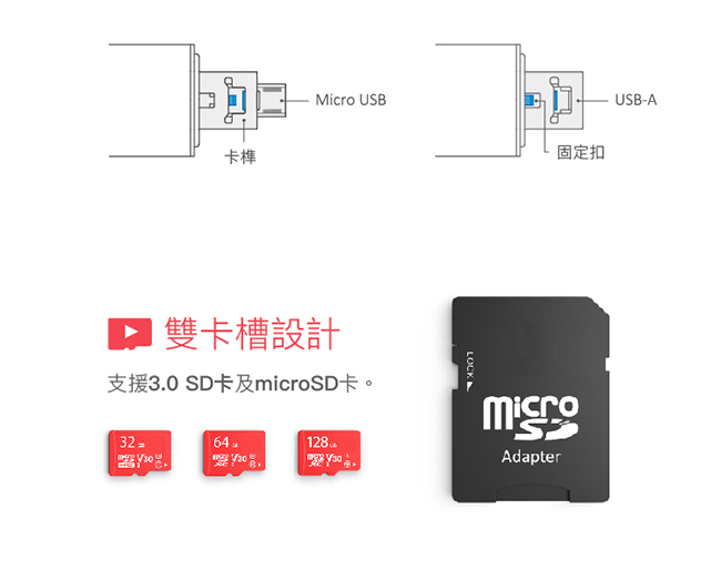 Promate 3合1多功能OTG隨身讀卡機