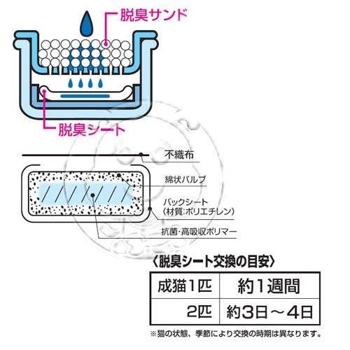 【IRIS】貓砂盆專用抗菌尿布TIH-20M*3包