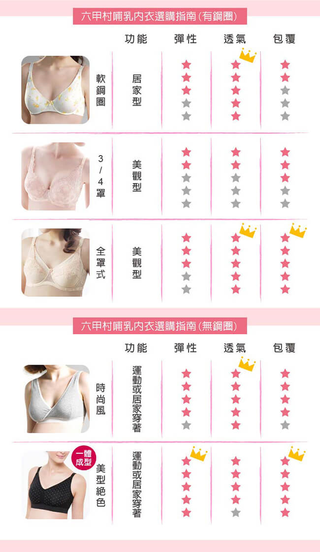 六甲村自然膚色‧全罩式哺乳胸罩70B~85D