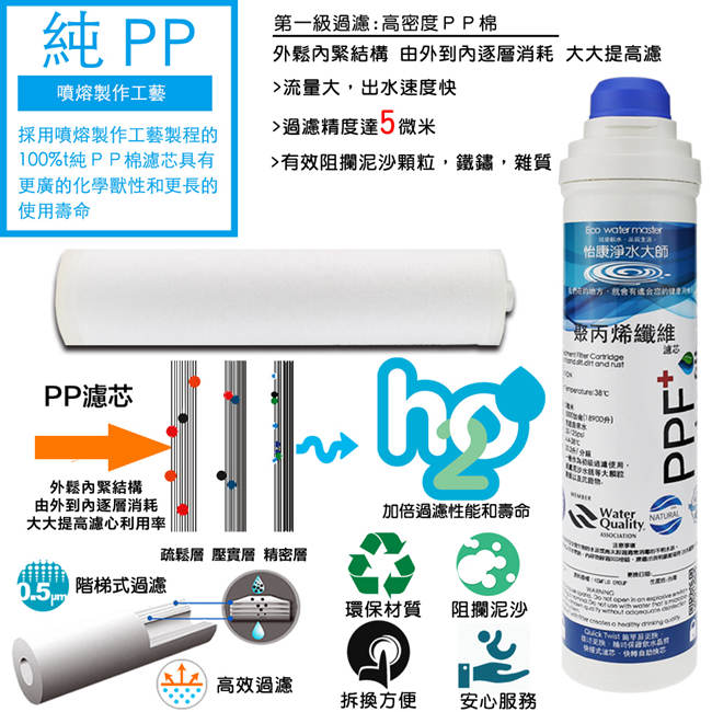 怡康 快拆式PPF纖維濾心C-6系列 (C6-PP)