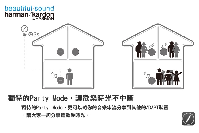 Harman kardon 高音質HD無線 Omni 10居家用藍牙喇叭