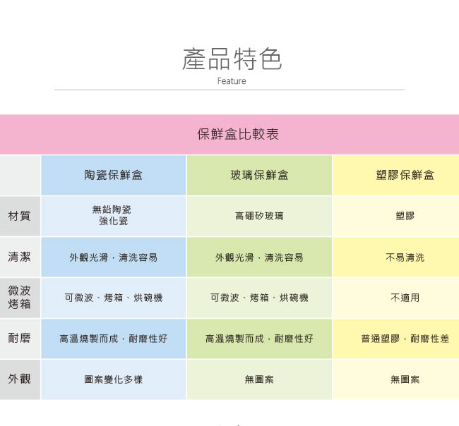 法國FORUOR 墨色渲染綠色陶瓷保鮮盒700ml