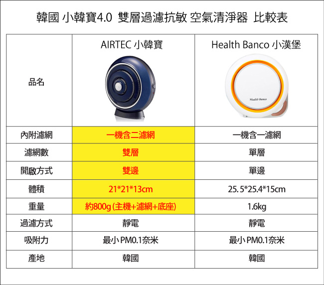 小韓寶4.0 雙層過濾抗敏 空氣清淨機 (共3色)