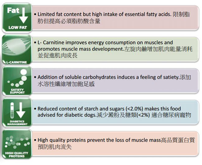 Farmina法米納 獸醫寵愛天然處方系列-貓用體重控制配方 2kg