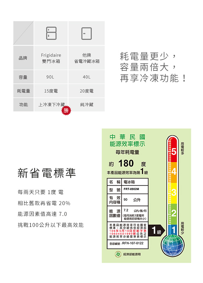 Frigidaire富及第 1級定頻2門電冰箱 FRT-0902M 「節能補助」汰舊換新、貨物稅減免