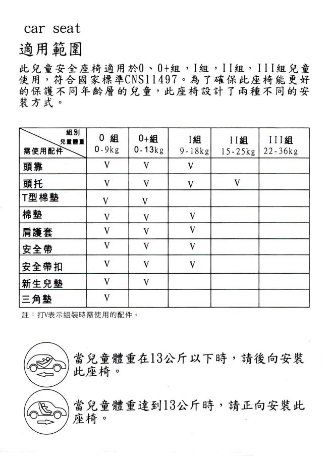 Ok baby 0-12歲 汽車安全座椅(紅黑/黃格子黑)