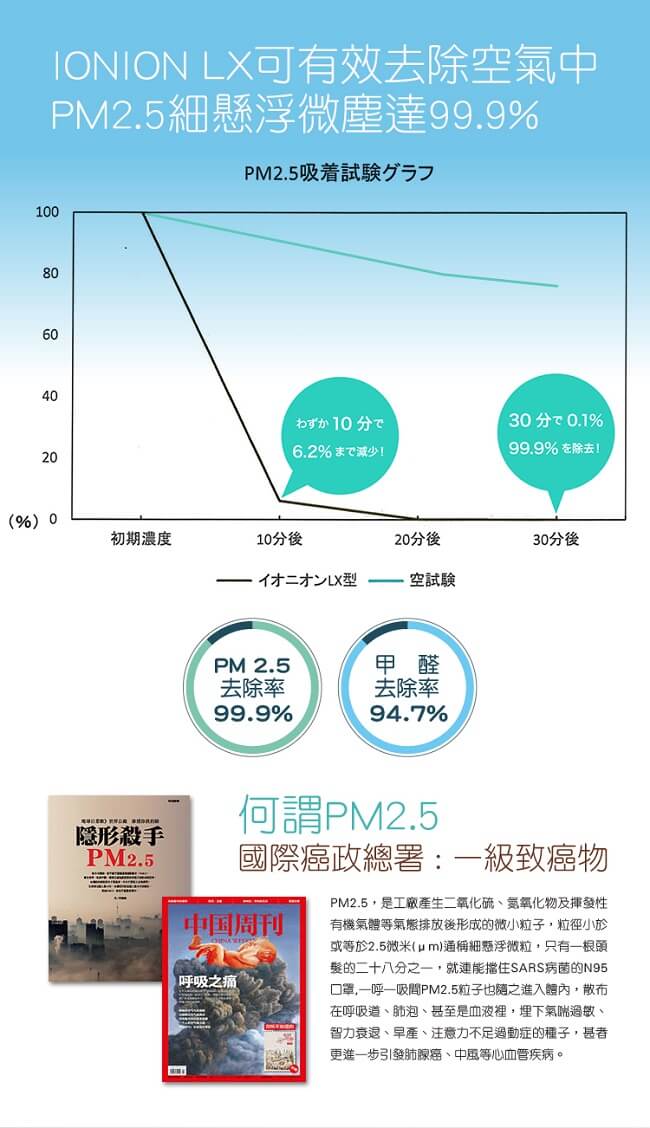 日本原裝 IONION LX超輕量隨身空氣清淨機 兒童吊飾鍊組 櫻花粉