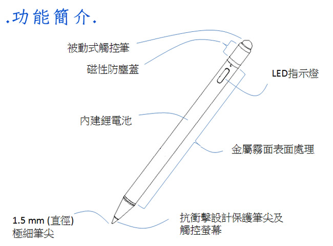 下殺~限時特價 志佳1.5mm筆尖USB充電主動式觸控筆手寫筆+防誤觸手套(白筆身+藍手套