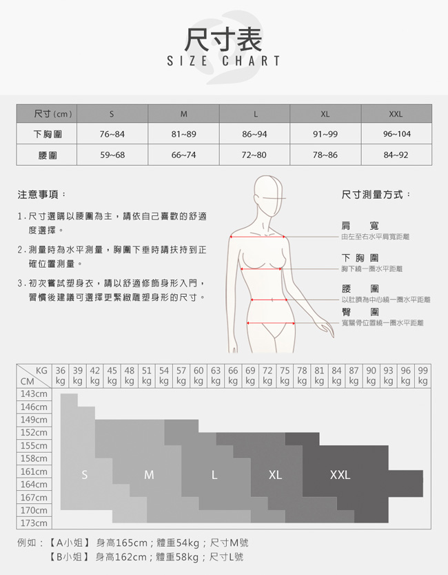 Mollifix 超自我 S LINE 挺胸翹臀 自信曲線成套組