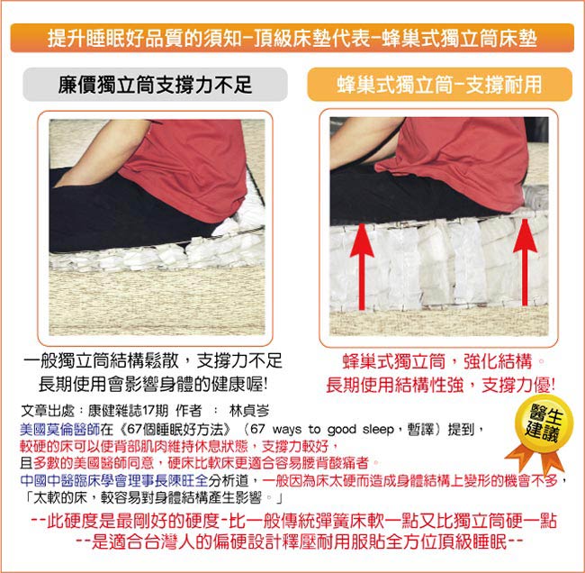 MG珍寶 正四線 乳膠竹碳紗防潑水抗菌 護邊蜂巢獨立筒床 雙人5尺 竹碳抗菌防潑水