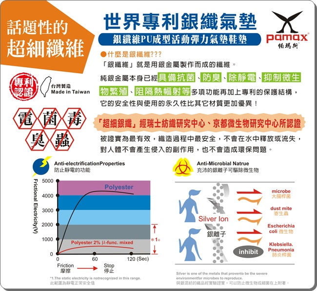PAMAX帕瑪斯銀纖維氣墊鞋墊★日本專利 『銀纖氣墊』抗菌防臭 ★AIR001