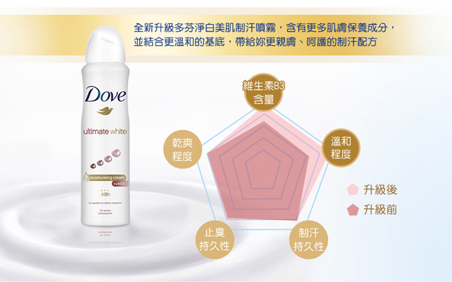 DOVE 多芬 淨白美肌制汗爽身噴霧 150ML